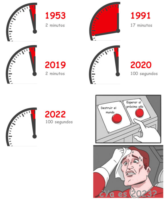 reloj del juicio 2023 línea del tiempo del doomsday clock