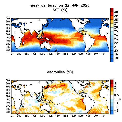 Situación del calentamiento El Niño